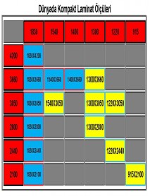 Kompakt Laminat Ölçüleri