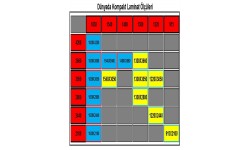 Kompakt Laminat Ölçüleri