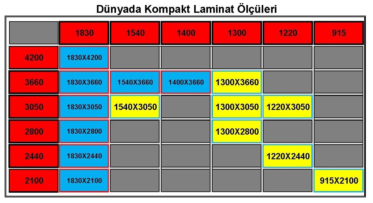 Dünyada Kompakt Laminat Ölçüleri