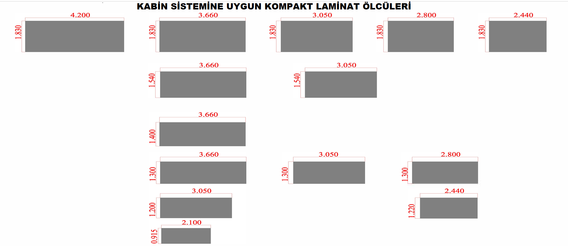 Dünyada Kompakt Laminat Ölçüleri